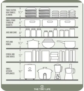 Categorize for Convenience Organize Kitchen Cabinets
